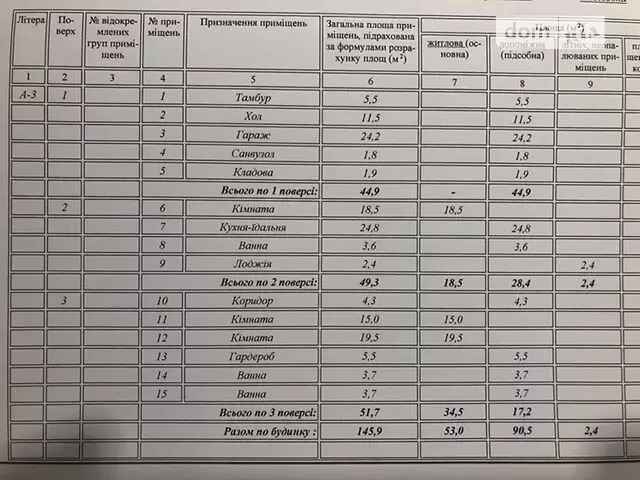Продаж 4К будинок  Львів, Галицький, Коцюбинського, центр 