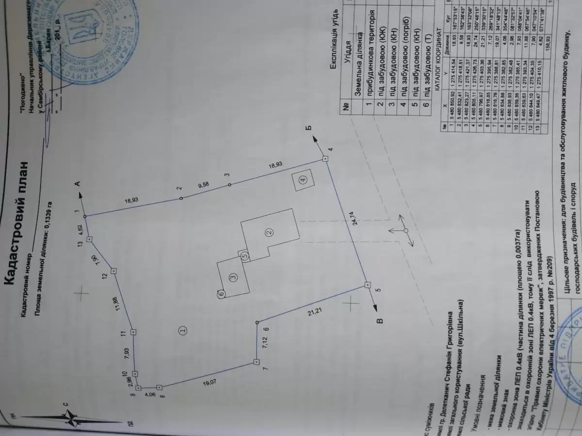 Продаж земля під житлову забудову  Бісковичі 
